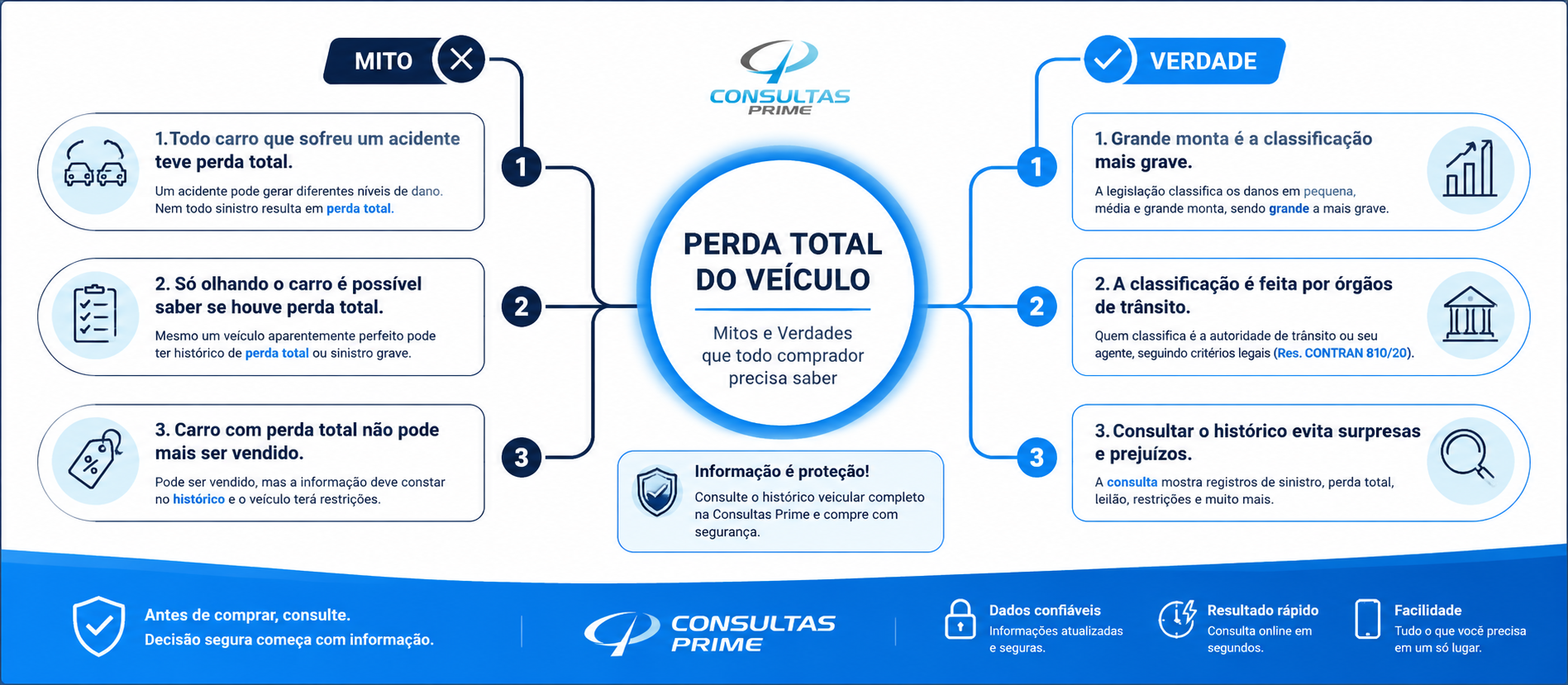 perda-total-do-veículo