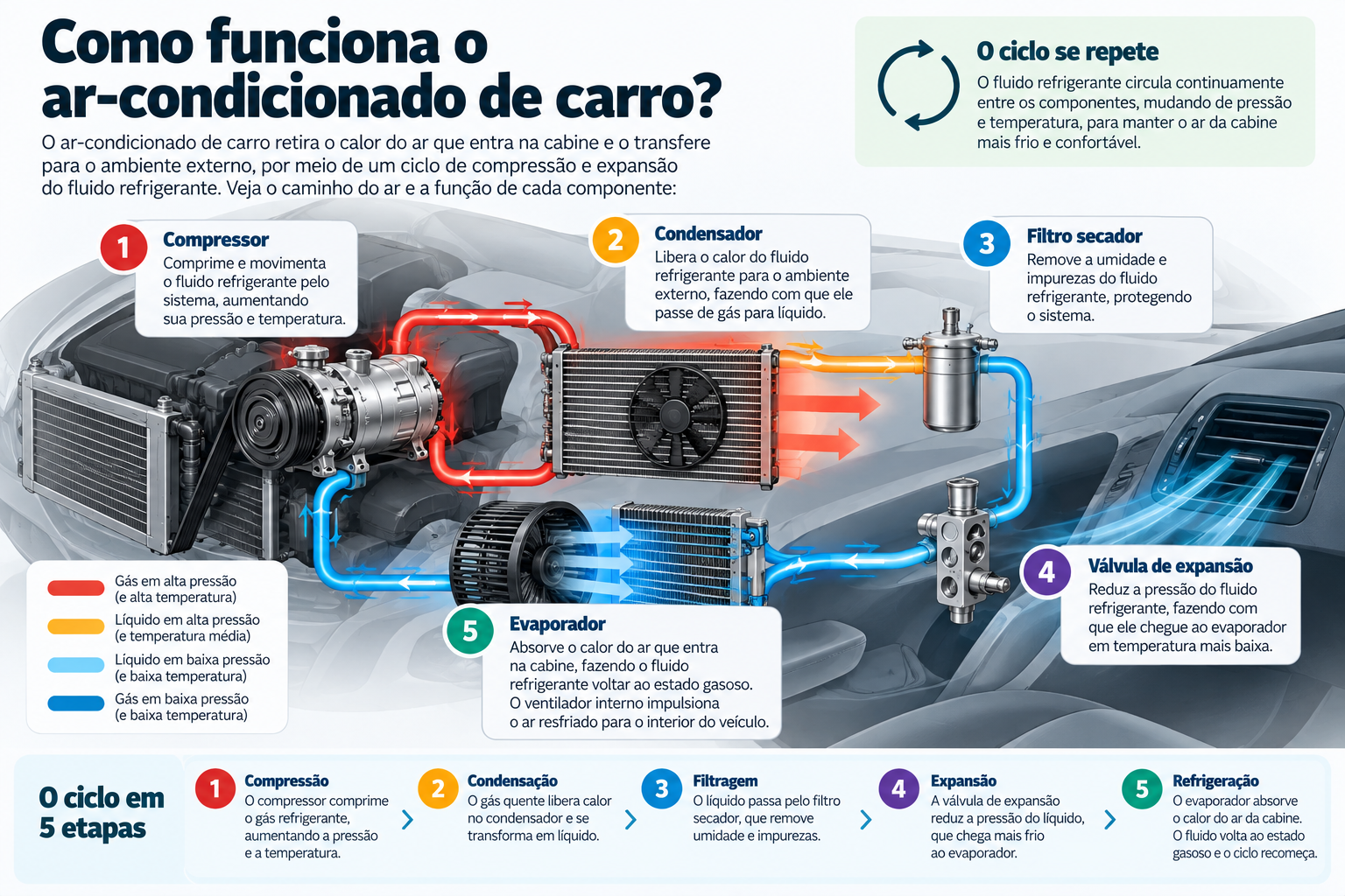 ar-condicionado-de-carro
