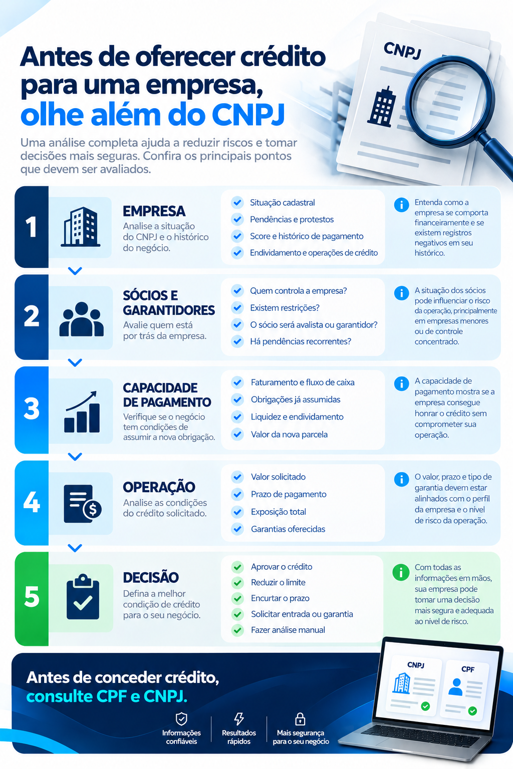 empréstimo-para-empresa-com-sócio-negativado